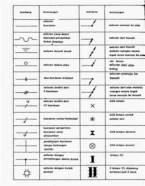 Simbol Simbol Listrik Dan Elektronika - Riset