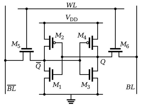 Structure Of Sram And Dram