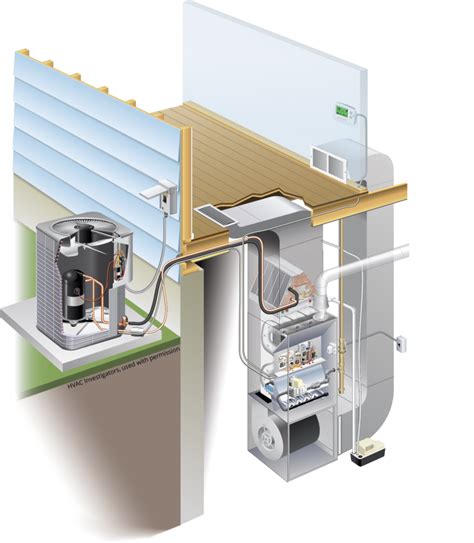 6 Basic HVAC System Terms Every Adjuster Should Know - HVAC Investigators