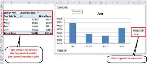 Pivot Chart in Excel (Uses, Examples) | How To Create Pivot Chart?