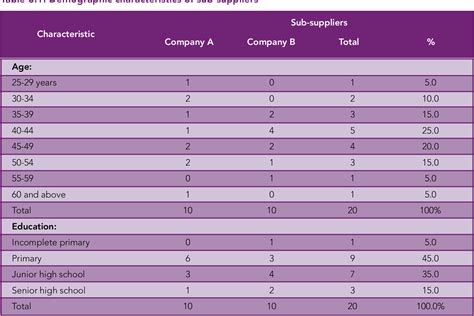 Table 1.1 from Employment relationships and working conditions in an Ikea rattan supply chain ...