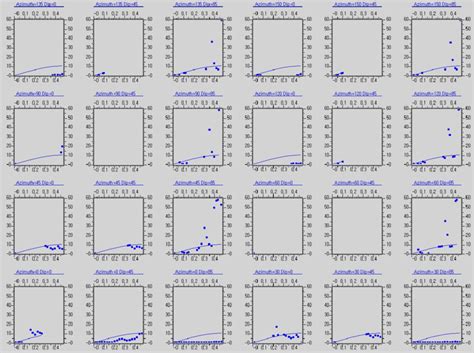 Experimental variogram and 3D semi-variogram (spherical model), using... | Download Scientific ...