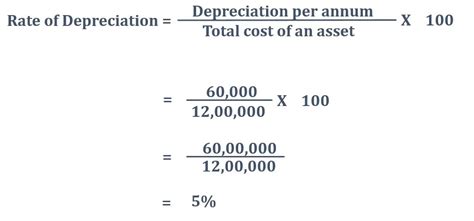 Straight Line Depreciation Formula / 13.3 Straight-line depreciation ...