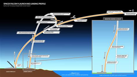 Official SpaceX launch thread. Falcon 9, Turksat 6A. 8 July 2024, 6:30 PM EDT. Florida - Page 48 ...