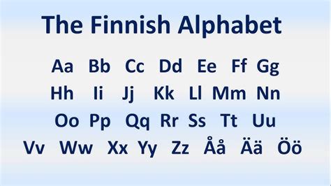 Finnish Alphabet