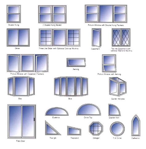 Types of windows | Interior design classes, Window styles, Window types