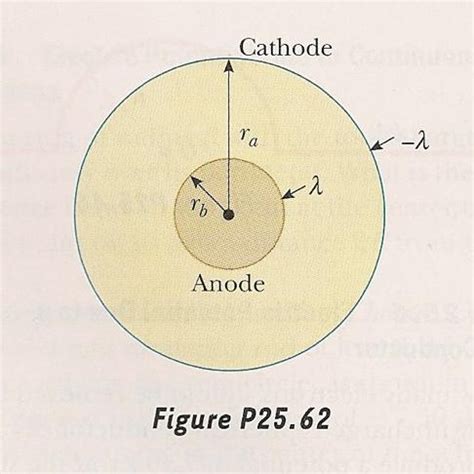 Solved A Geiger-Muller counter is a radiation detector that | Chegg.com