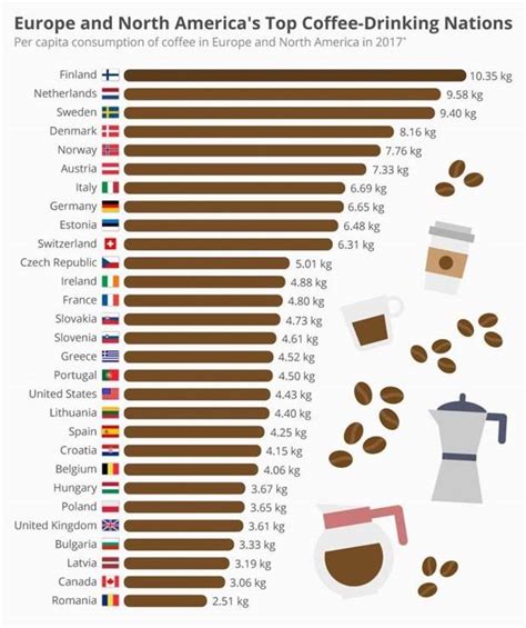 Random Charts and Maps Filled with Interesting Data #89 | KLYKER.COM