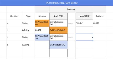 [Rust] String vs &str 정리