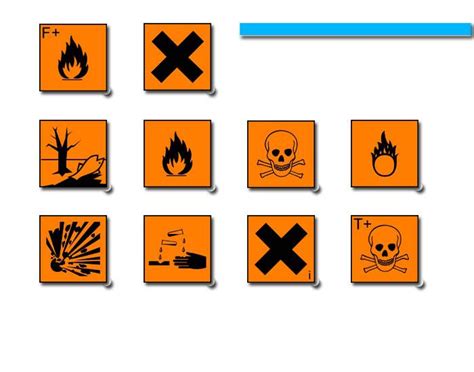 European Hazard Symbols Quiz
