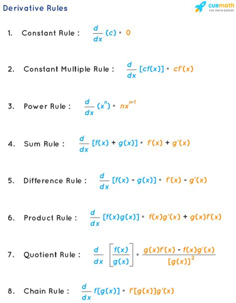 Derivative Rules - What are Differentiation Rules? Examples