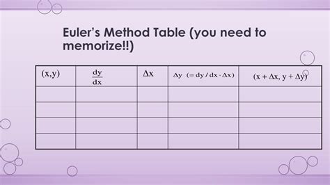 PPT - 5. Euler’s Method PowerPoint Presentation, free download - ID:1925882