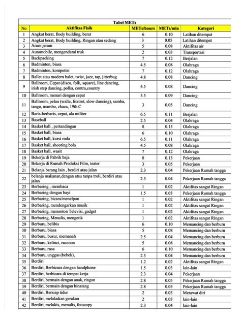 PDF Tabel Mets - Compress | PDF