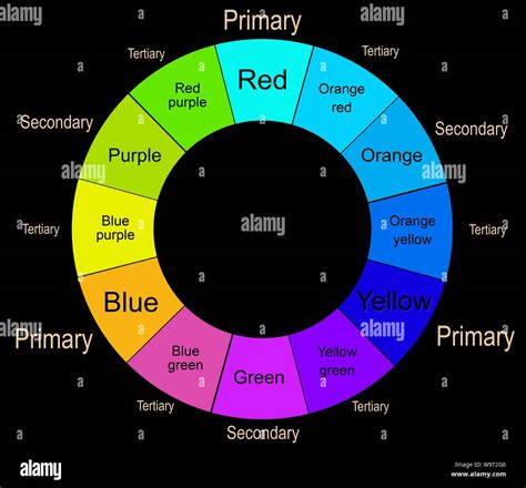 Colour wheel with primary, secondary and tertiary colours Stock Photo - Alamy