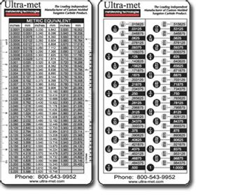 Drafting Scale Chart