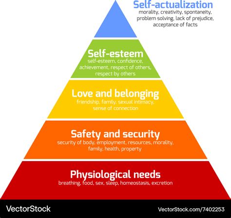 Stock Illustration Maslow S Pyramid Hierarchy Of Needs Clipart | SexiezPicz Web Porn