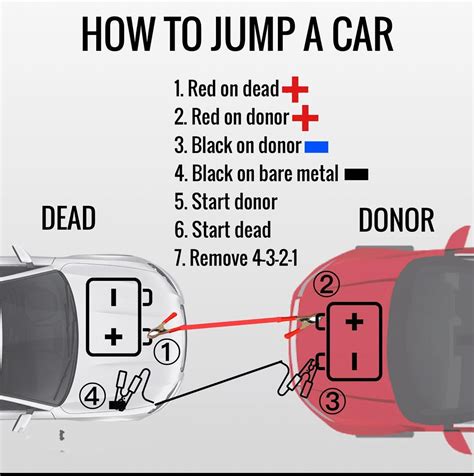 A well-prepared motorist's guide: How to jump-start a car - The Manual