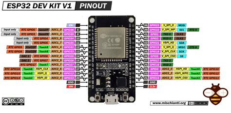 Doit Esp32 Devkit V1 Pins