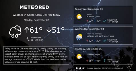 Santa Clara Del Mar Weather 14 days - Meteored