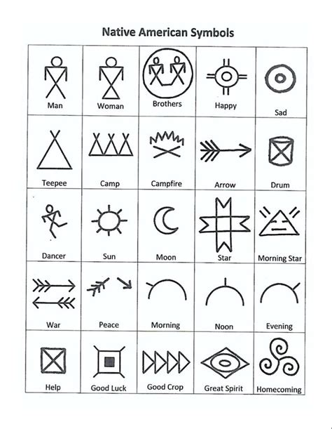 Native American Pictographs Printable - Printable Templates