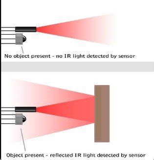 Ir Sensor Working Principle