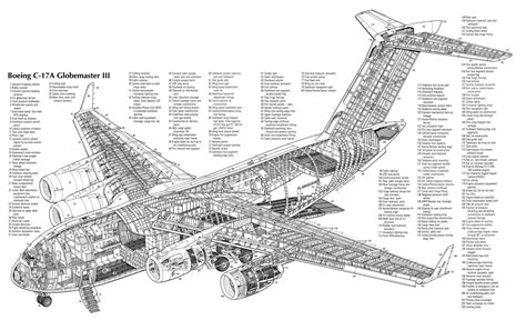 C-17 Globemaster III Cutaway Diagram