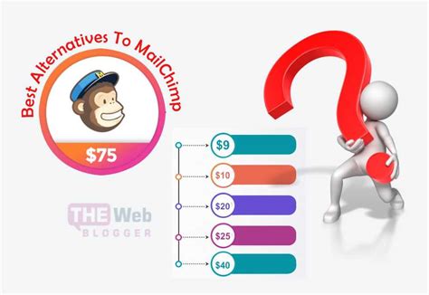 5 Best Alternatives To MailChimp I ( Better Features + Free )