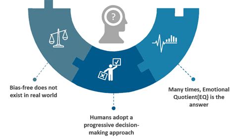 Advancing From Artificial Intelligence To Humane Intelligence | Blog ...