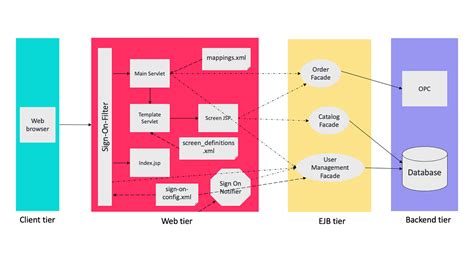 Software Architecture: The Most Important Architectural Patterns You ...