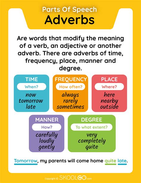 Adverbs Poster