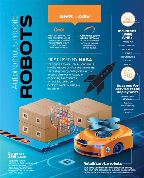 Autonomous mobile robots - Aerospace Manufacturing and Design