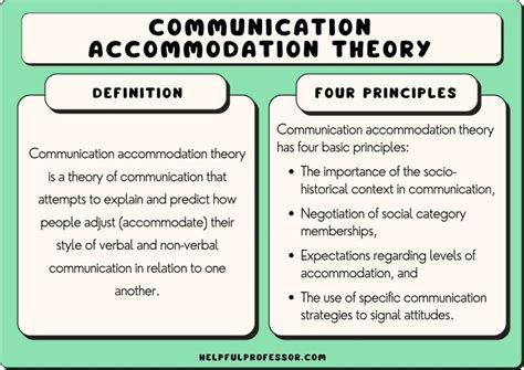 Communication Accommodation Theory - Explained for Students (2023)