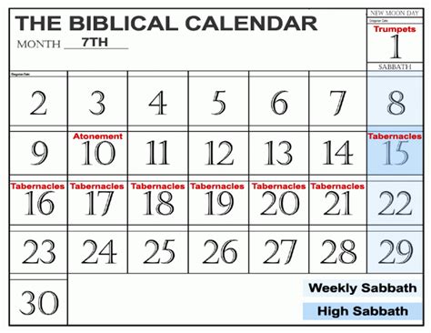 7th Biblical Month calendar includes the feast of Tabernacles ...