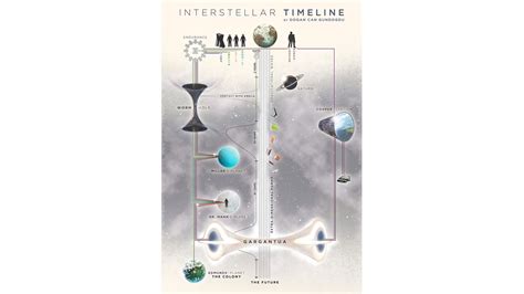 Page not found | Movie infographic, Interstellar, Interstellar movie