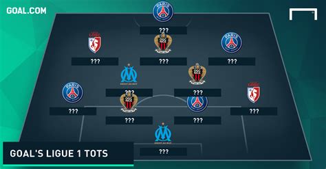 Ligue 1 Team of the Season - Goal.com