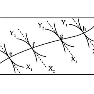 Edgeworth box with indifference curves. | Download Scientific Diagram