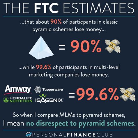 Are pyramid schemes and MLMs the same? – Personal Finance Club