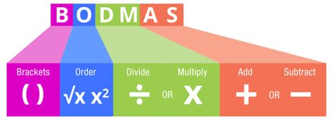 Why Math Experts Established The BODMAS Rule?