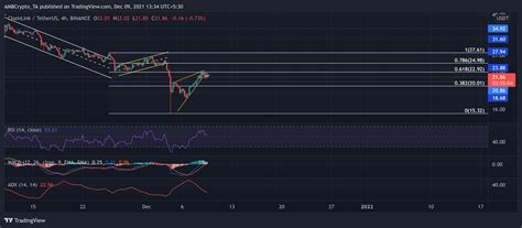 Ethereum, Chainlink, VeChain Price Analysis: 9 December - AMBCrypto