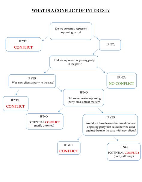 What is a Conflict of Interest and Why Can't the Attorney Represent Me? - King Law