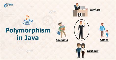 Java Polymorphism with examples | Java tutorial, Java, Programming tutorial