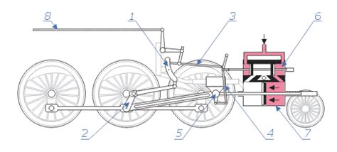 Popemobile - Uncyclopedia