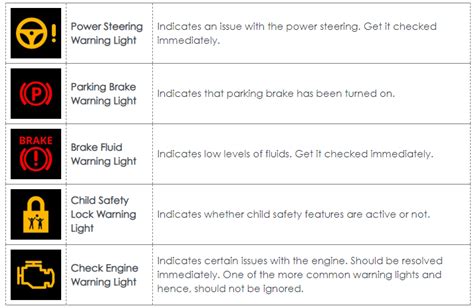 Car Warning Lights: What Do These 30 Dashboard Symbols Mean?