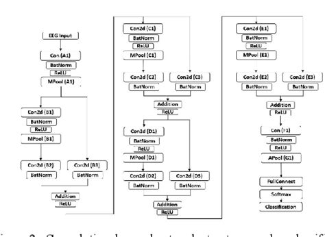 Figure 2 from An EEG-based brain-computer interface for real-time multi-task robotic control ...