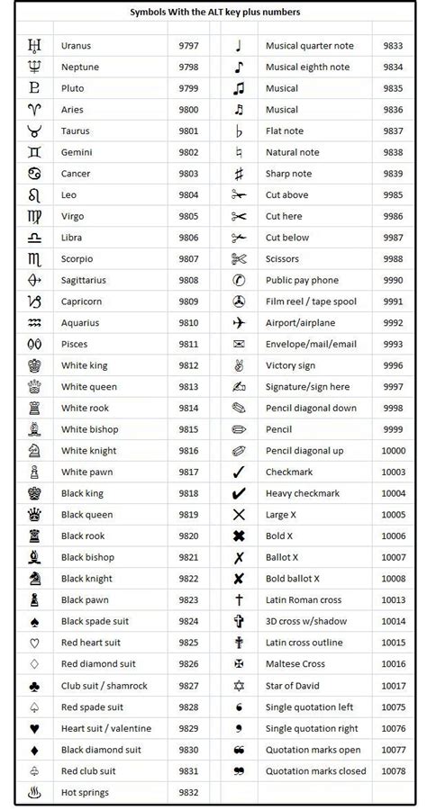 Holen Sie sich Sonderzeichen mit Alt-Codes ... - #alt # Zeichen #codes ... | Word symbols ...