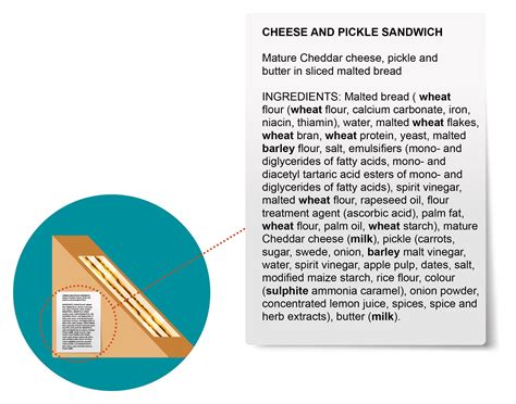 Precautionary Allergen Labelling (PAL) - Menu Guide