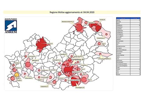 Cluster di Agnone: casi sospetti in altri due Comuni. L'Asrem: «Al momento non ci risulta» - L'Eco