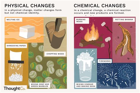 What are examples of chemical and physical changes – Artofit