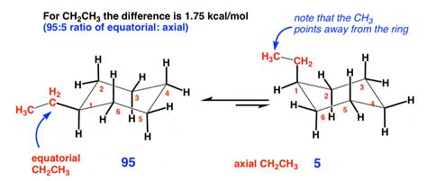 Ranking The Bulkiness Of Substituents On Cyclohexanes: "A-Values"