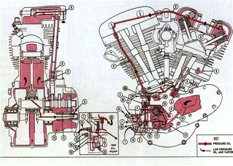 Shovelhead Oiling System Diagram